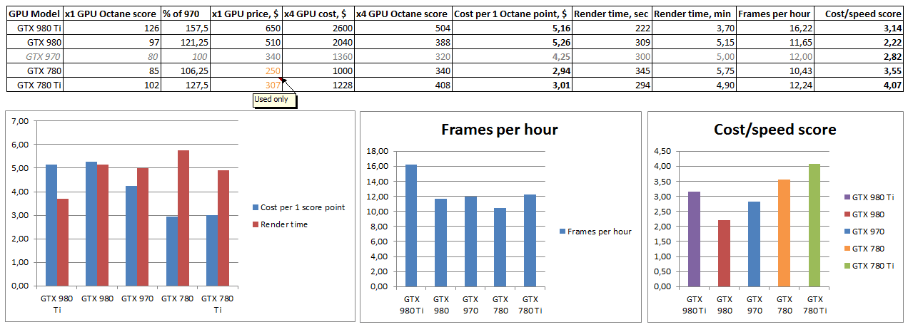 Gtx 780 Comparison Chart