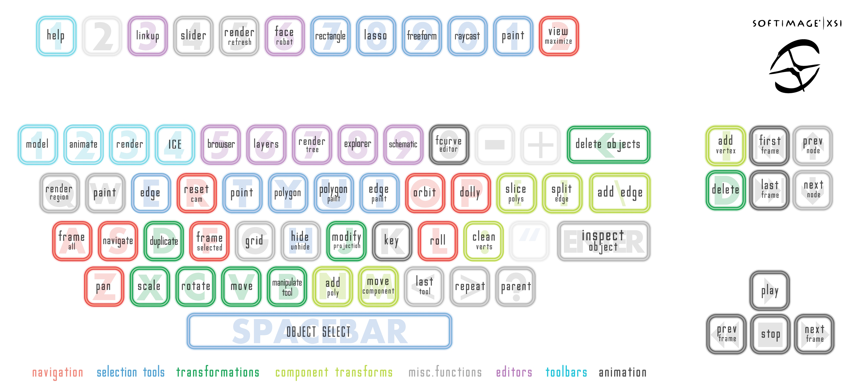 Softimage brief hotkey infographic