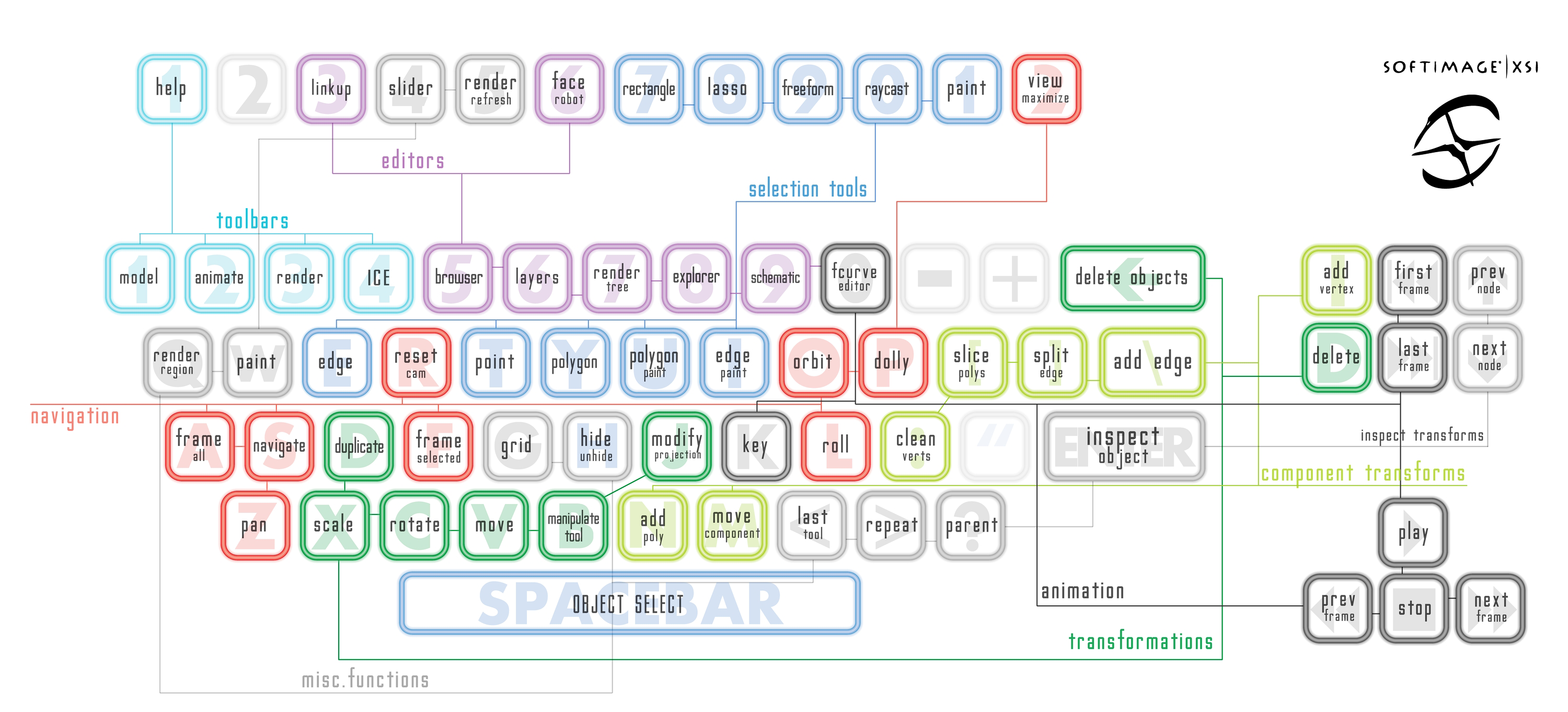 Fn hotkeys and osd