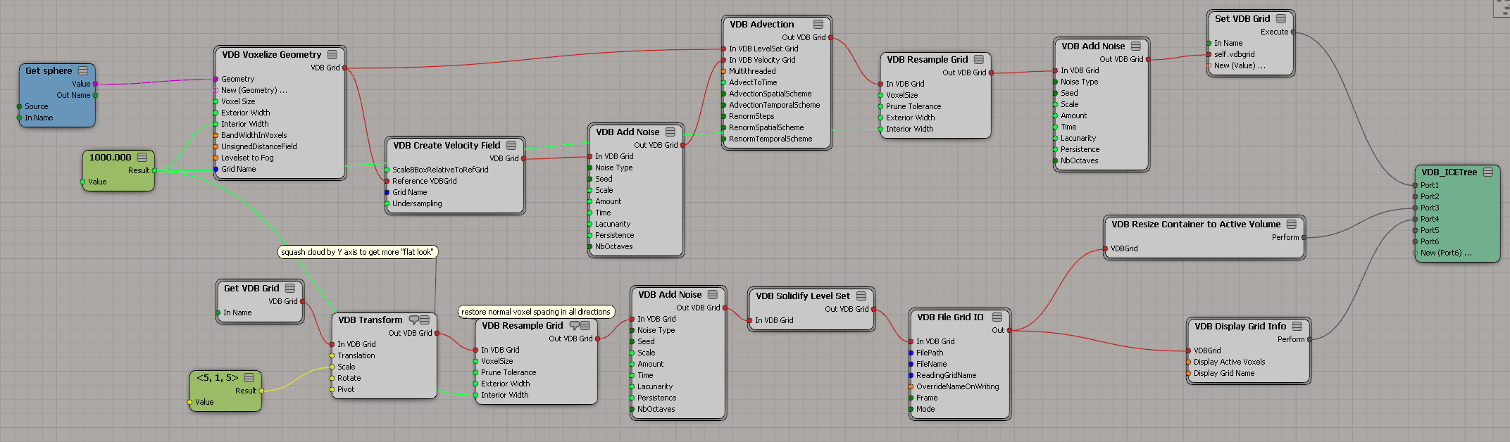 complete vdb ice tree