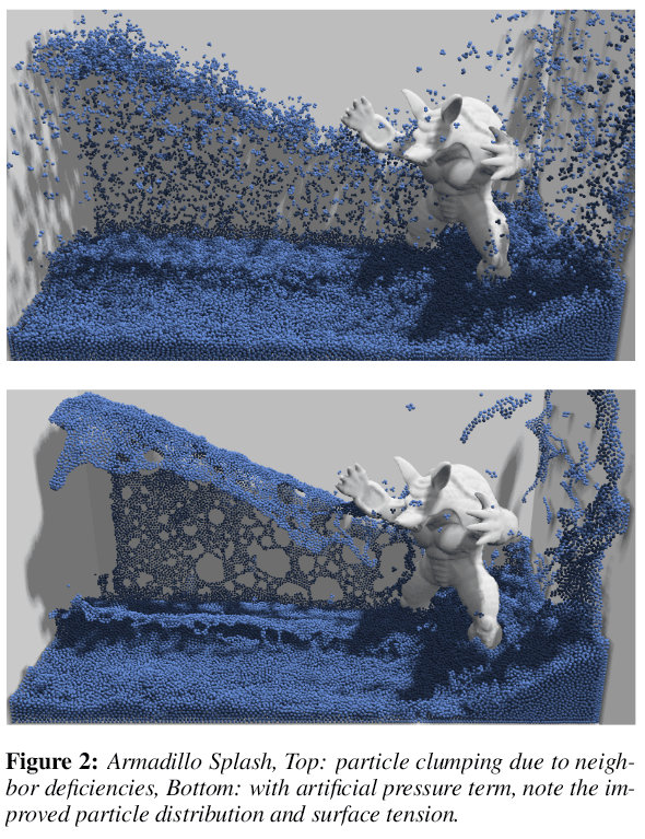 SPH method particle clumping vs PBF added surface tension and pressure