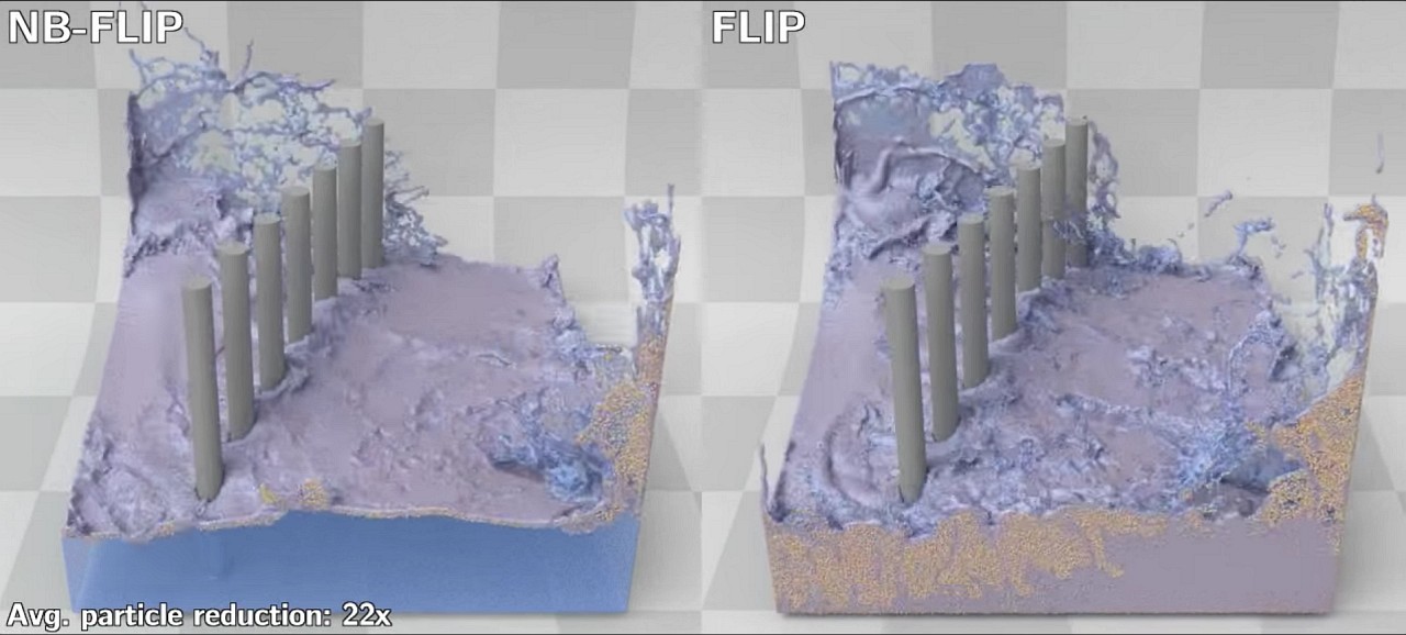 narrow-band flip simulation