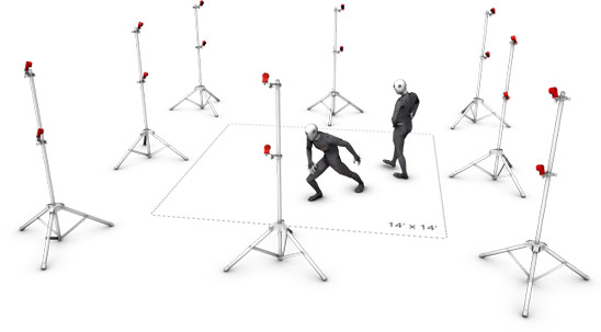 OptiTrack - Motion Capture Suits