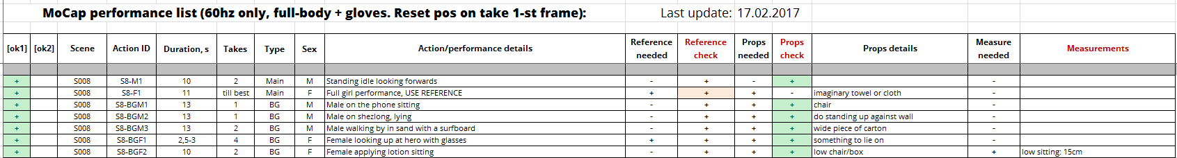 Motion capture planning table