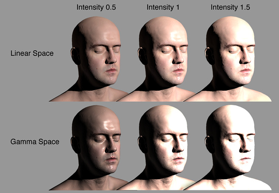 LinearLighting