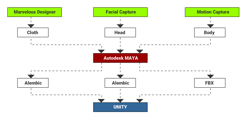 animation_pipeline