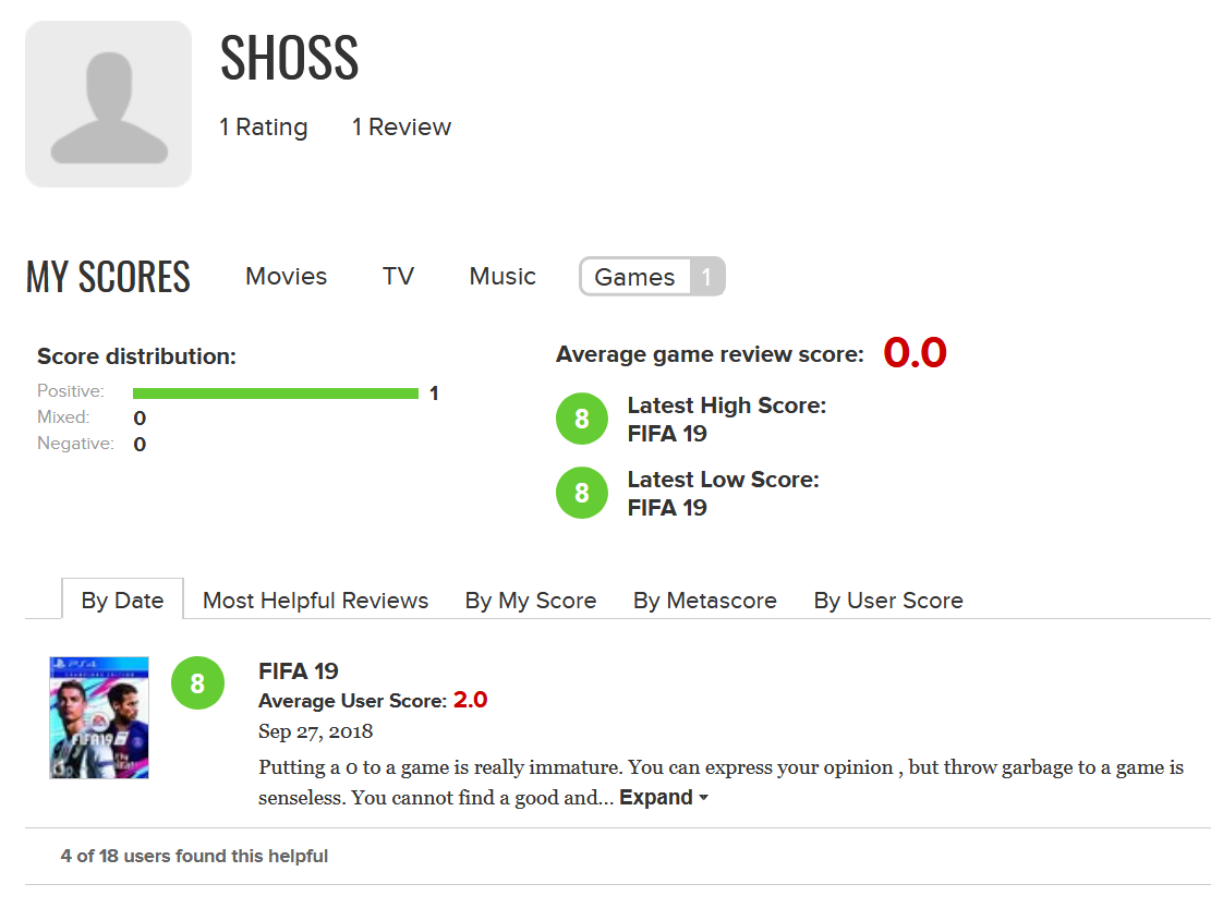 shoss-review