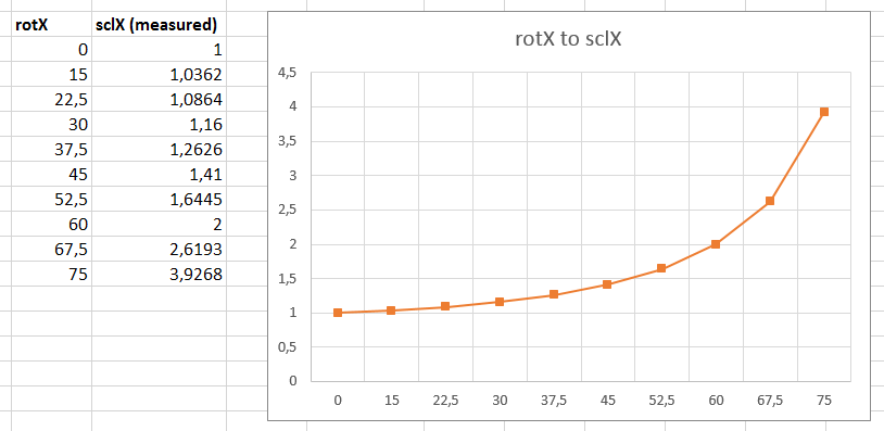 excel-measured