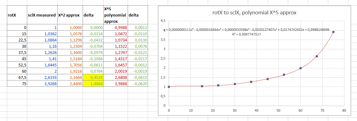 excel-polinomial-function