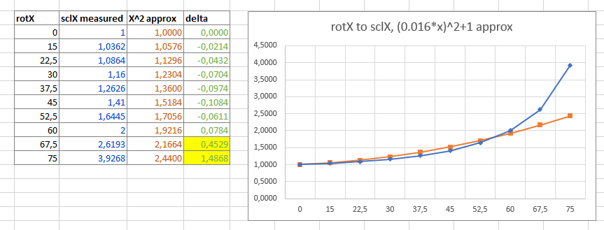 excel-quadratic-function