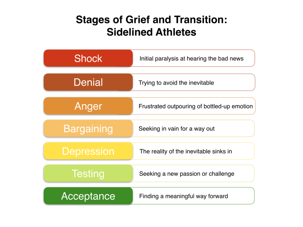 Stages of grief