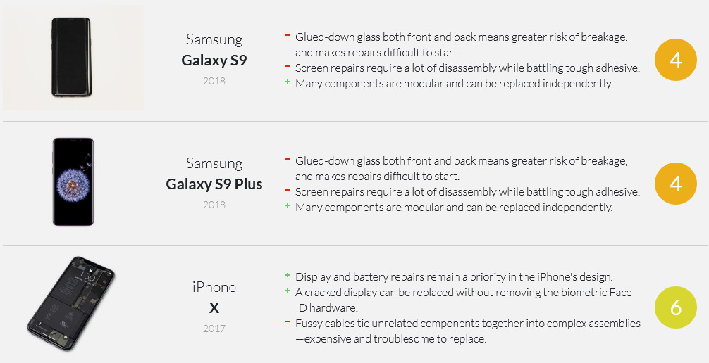 Samsung repair score