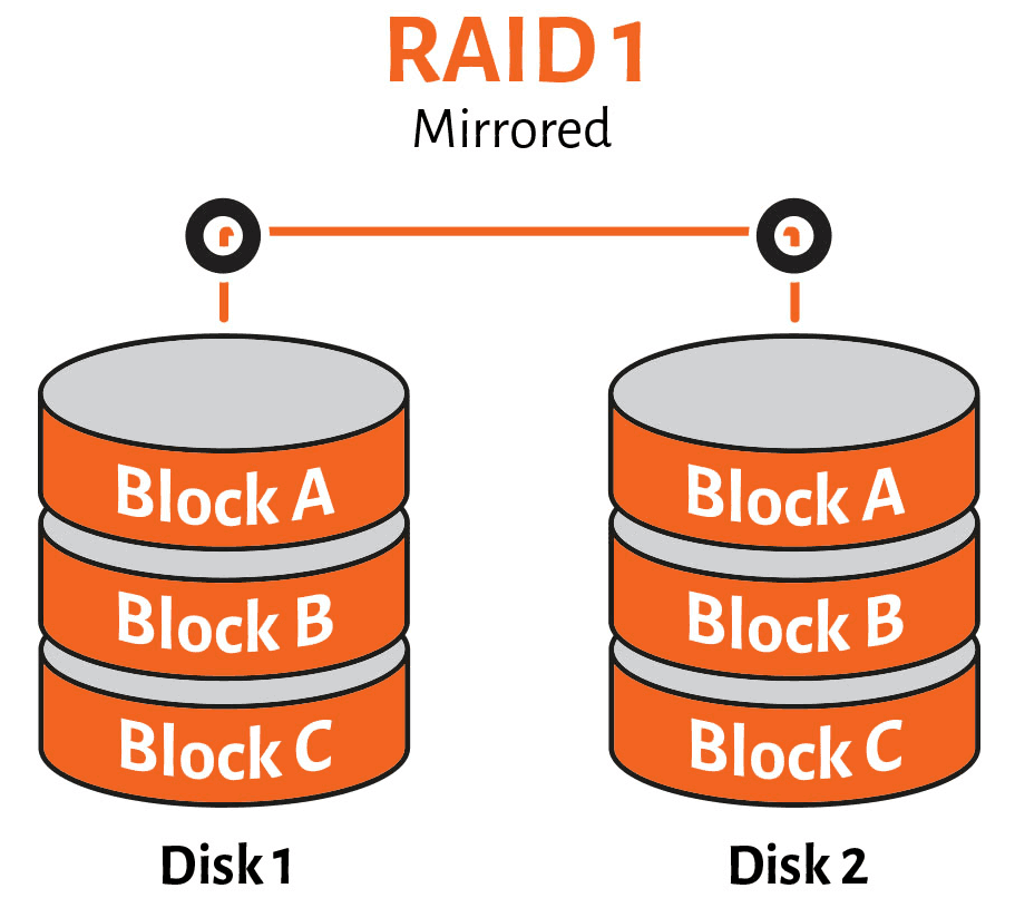 mirrored-raid