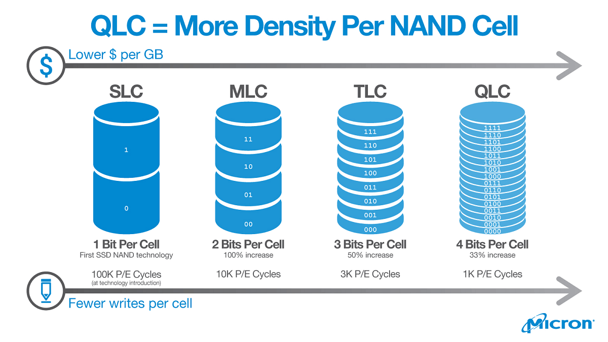 slc-mls-tlc-qlc-nand-density-schematic