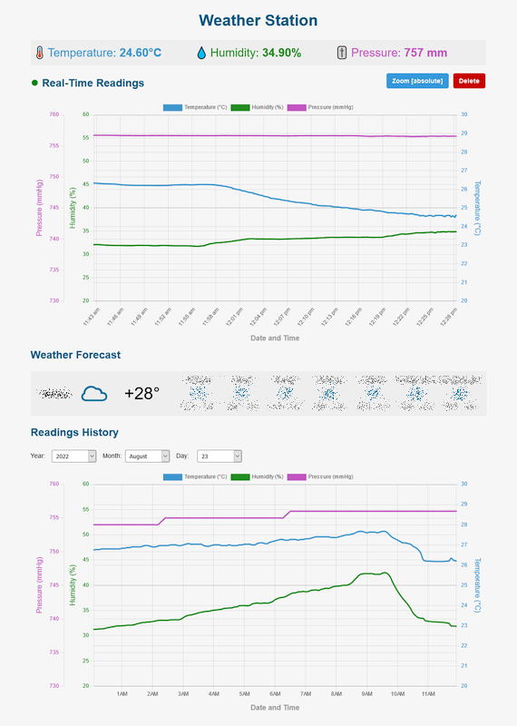 weather-station-page-screenshot