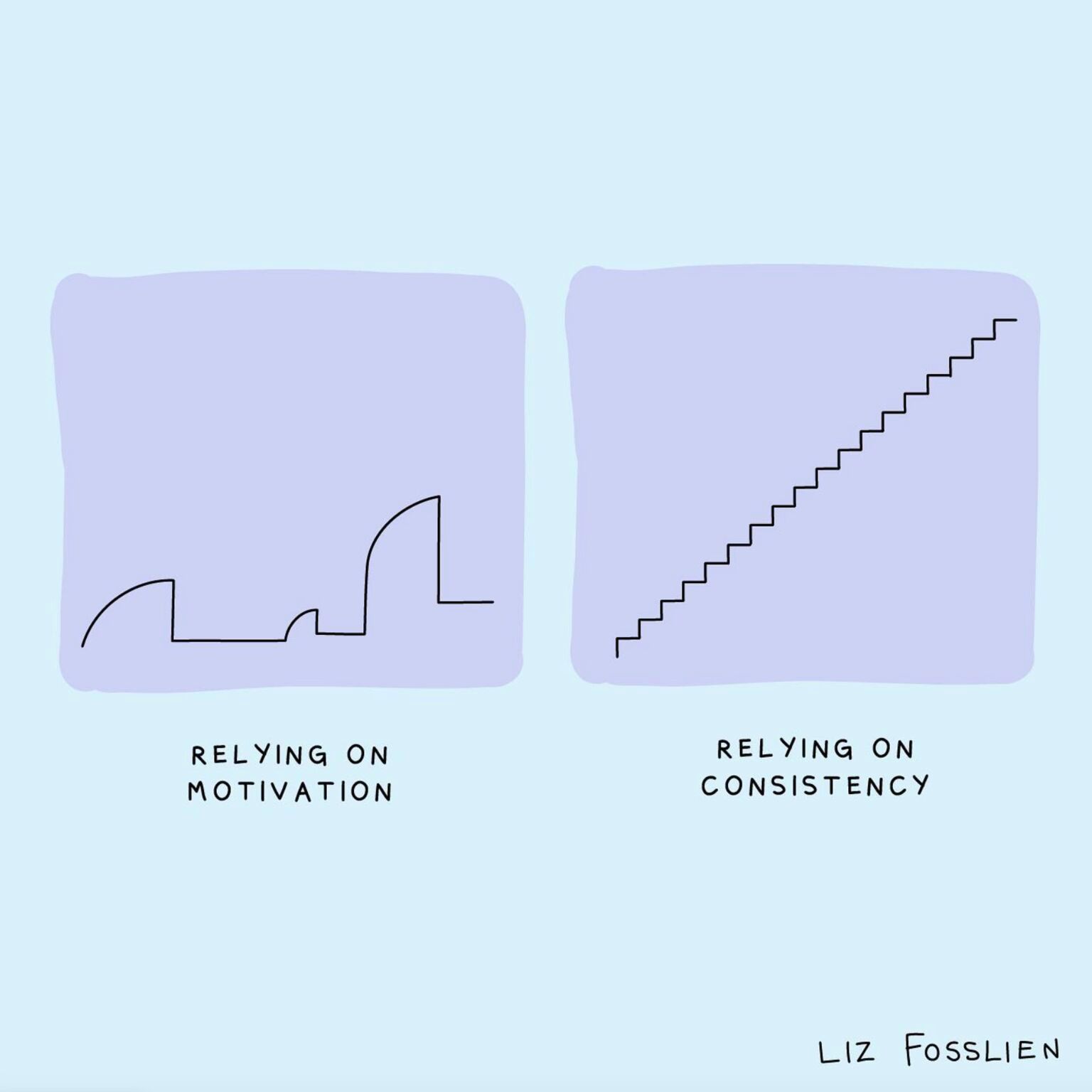 motivation-vs-consistency