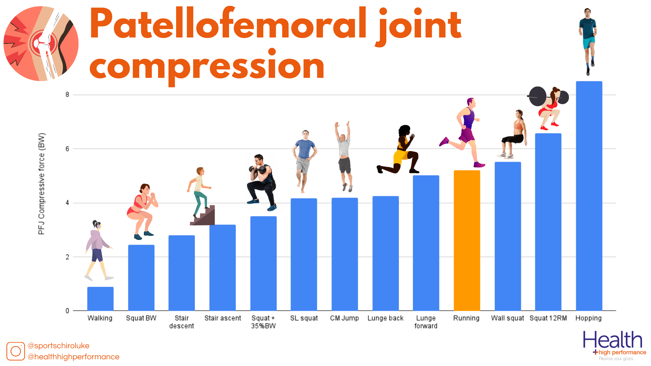 running-vs-walking-knee-stress