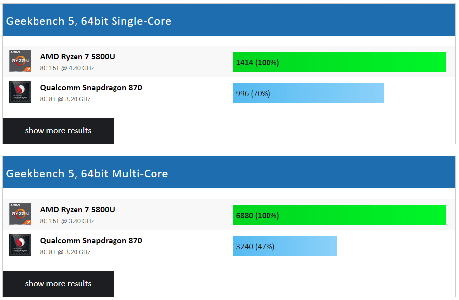 amd-5800u-vs-snapdragon-870