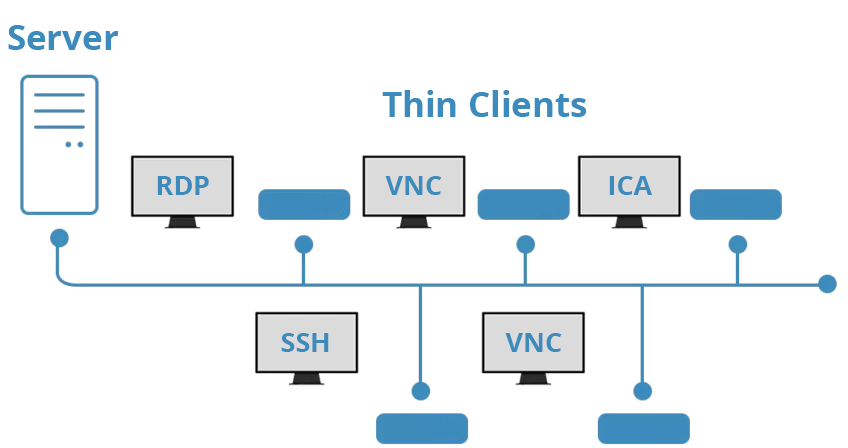 thin-client-server-architecture-schematic