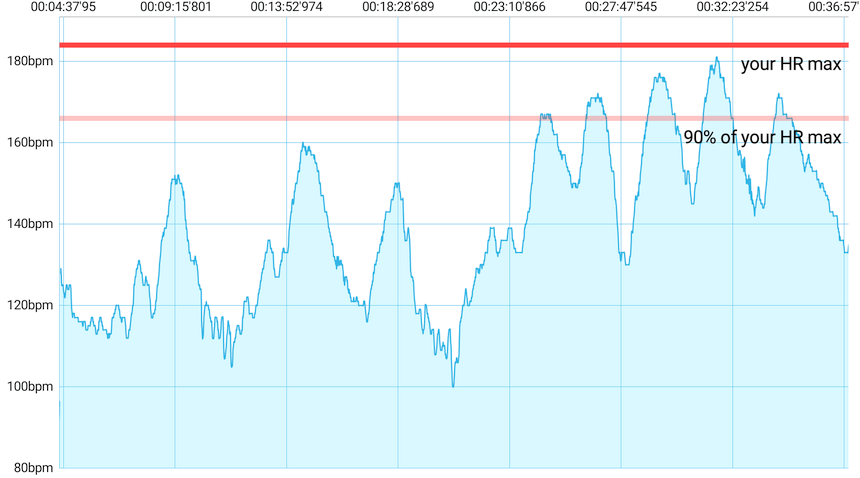hiit-rfa-chart-mine