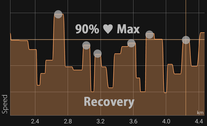 running-like-hiit