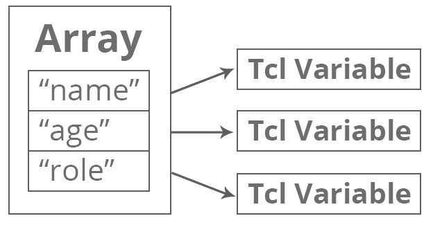 array-schematic