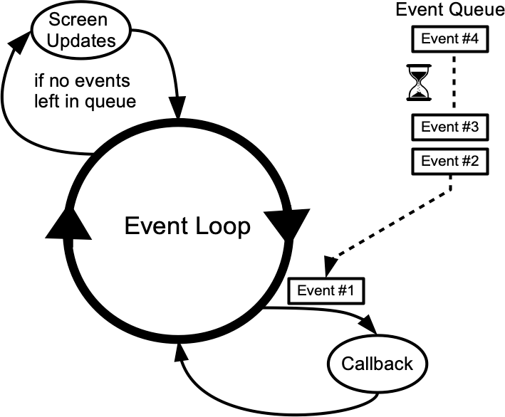 eventloop-from-tkdocs